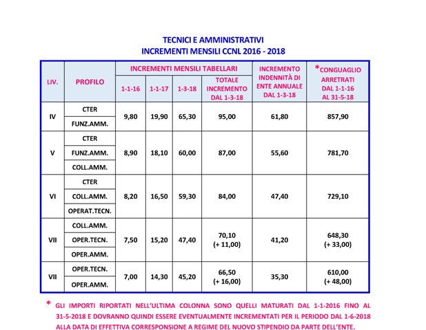 2018 02 20 comunicato personale CNR All 2