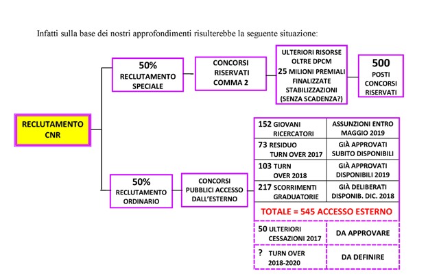 2018 07 31 comunicato CNR All 2